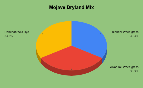 Mohave Dryland Pasture Mix